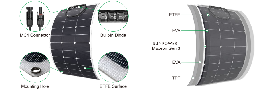 SHINE SOLAR SN-EH105W