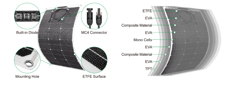 SHINE SOLAR SN-MF220W